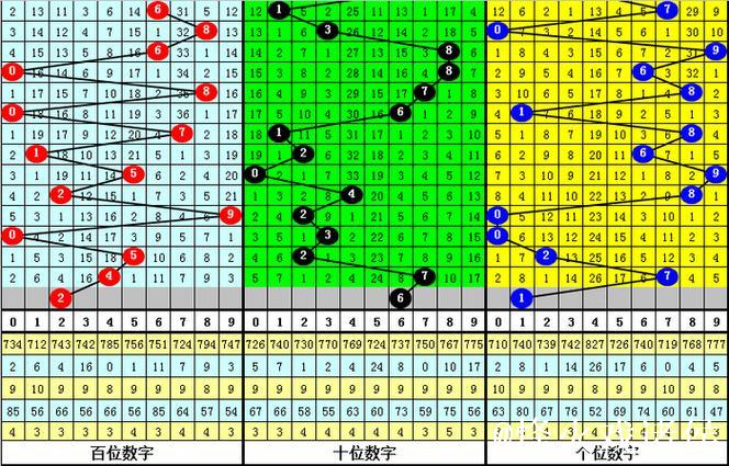 014期老郑排列三预测奖号：复式直选关注