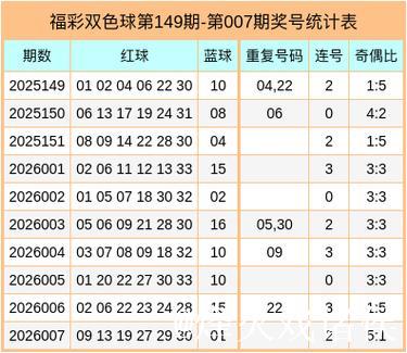 008期郭清晨双色球预测奖号：重号连码参考