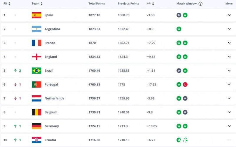 2026世界杯下注:赔率计算与实际回报的关系 2026世界杯下注:赔率计算与实际回报的关系