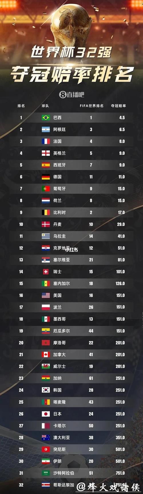 2026世界杯下注:赔率计算与实际回报的关系 2026世界杯下注:赔率计算与实际回报的关系