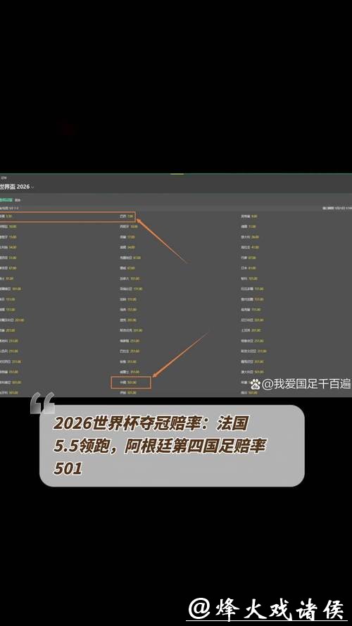 2026世界杯下注:赔率计算与实际回报的关系 2026世界杯下注:赔率计算与实际回报的关系