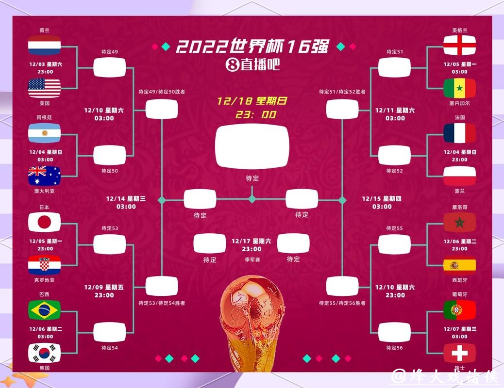 2026世界杯竞猜：球迷竞猜参与度调查