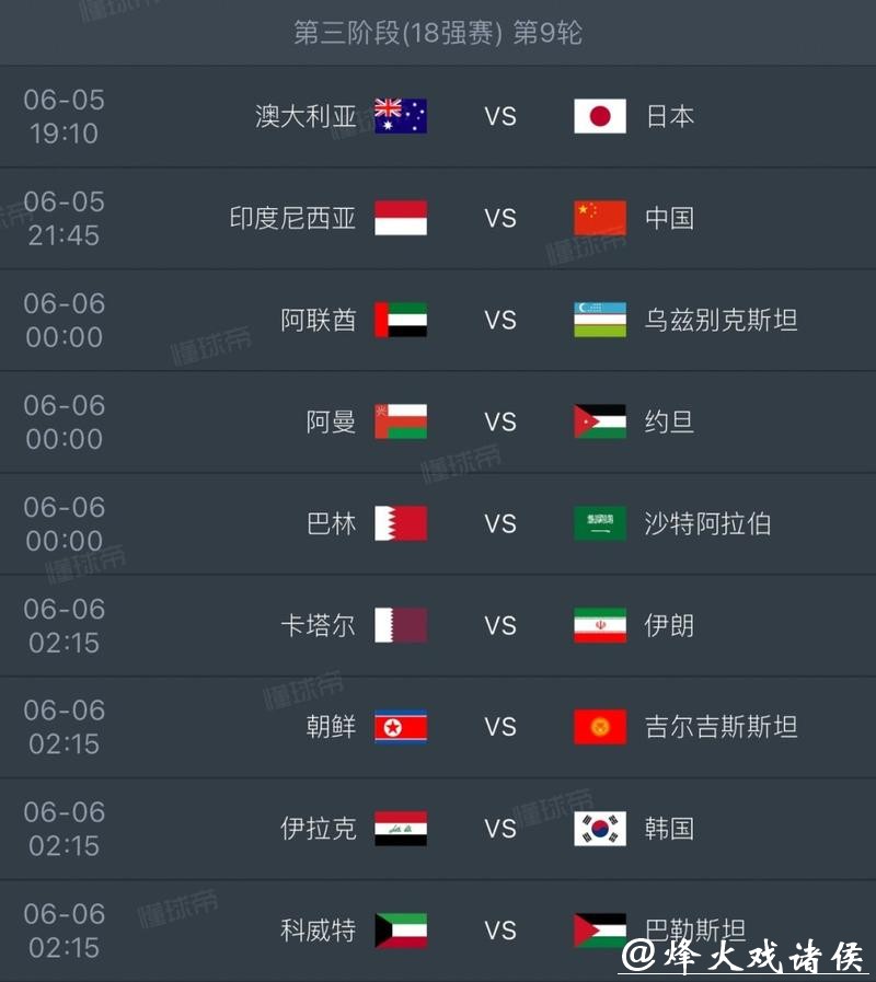 2026世界杯预测：冠军热门球队名单深度分析