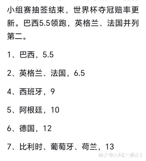 2026世界杯预测：冠军热门球队名单深度分析