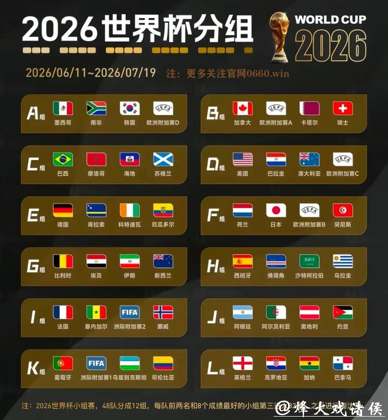 2026世界杯预测：冠军热门球队名单深度分析