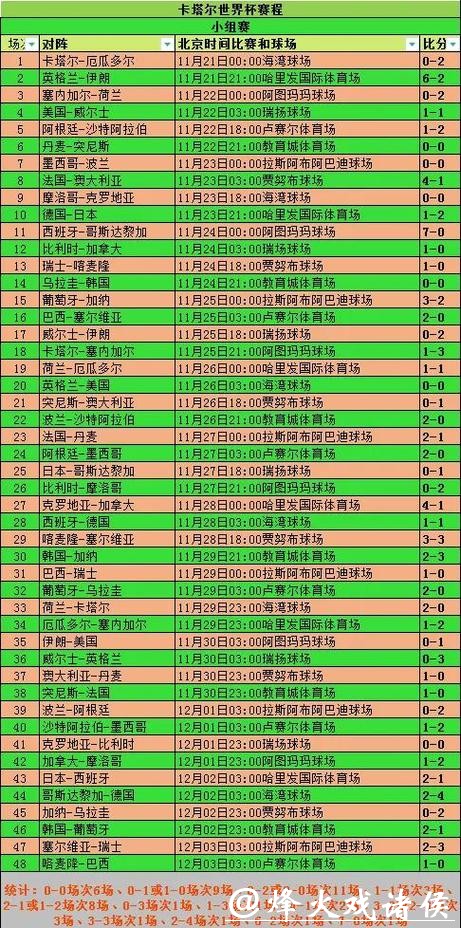 世界杯下注平台历史比赛数据参考 世界杯下注平台历史比赛数据参考