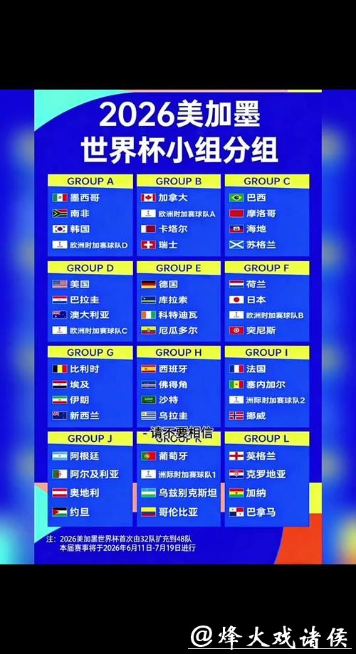 预测2026世界杯小组赛精准方法 预测2026世界杯小组赛精准方法
