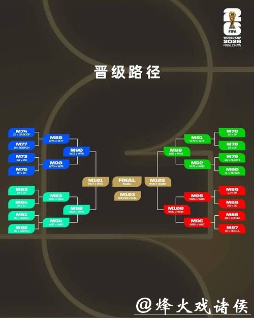 2026世界杯投注:从基本到高级的策略讲解 2026世界杯投注:从基本到高级的策略讲解